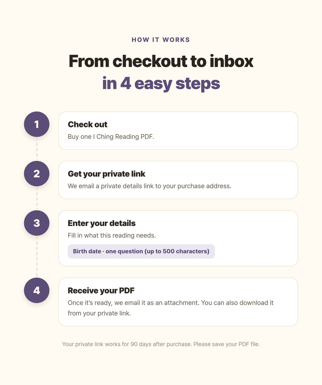 Hamzzi · I Ching Reading PDF — Payment, private input and email delivery