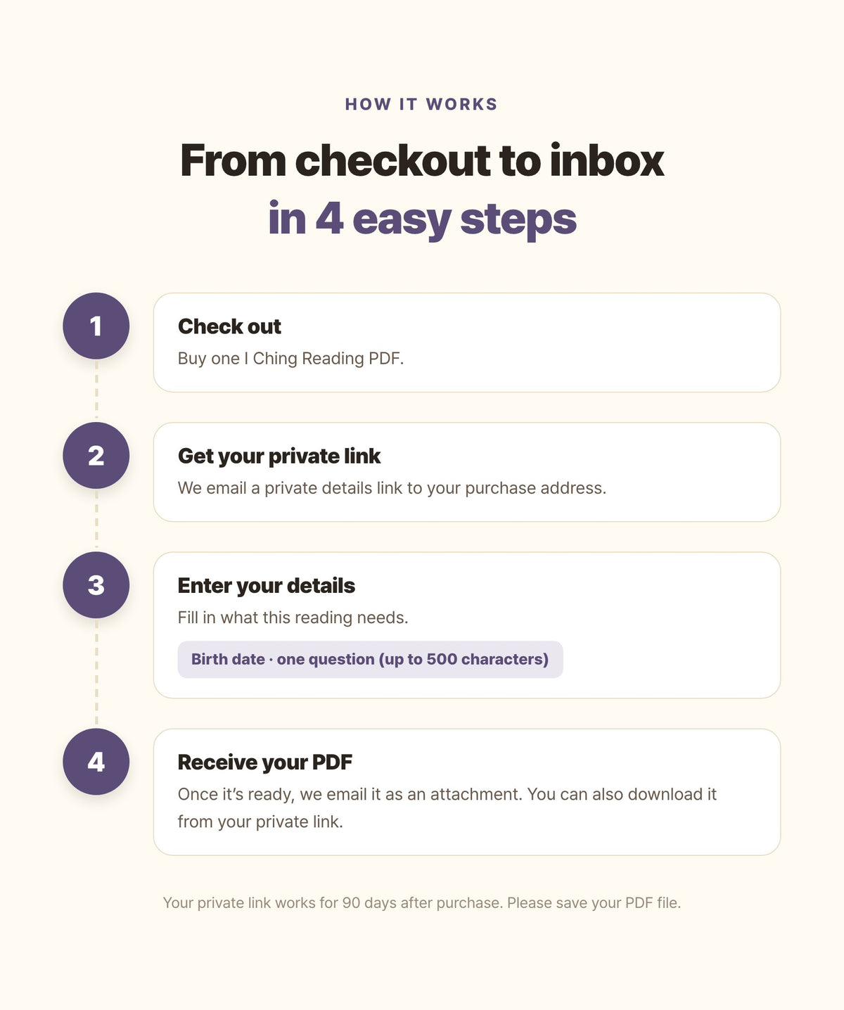 Hamzzi · I Ching Reading PDF — Payment, private input and email delivery