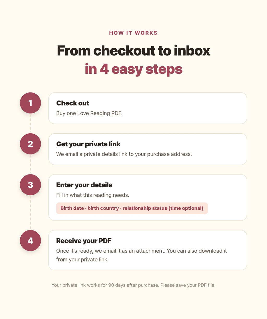 Hamzzi · Love Reading PDF — Payment, private input and email delivery