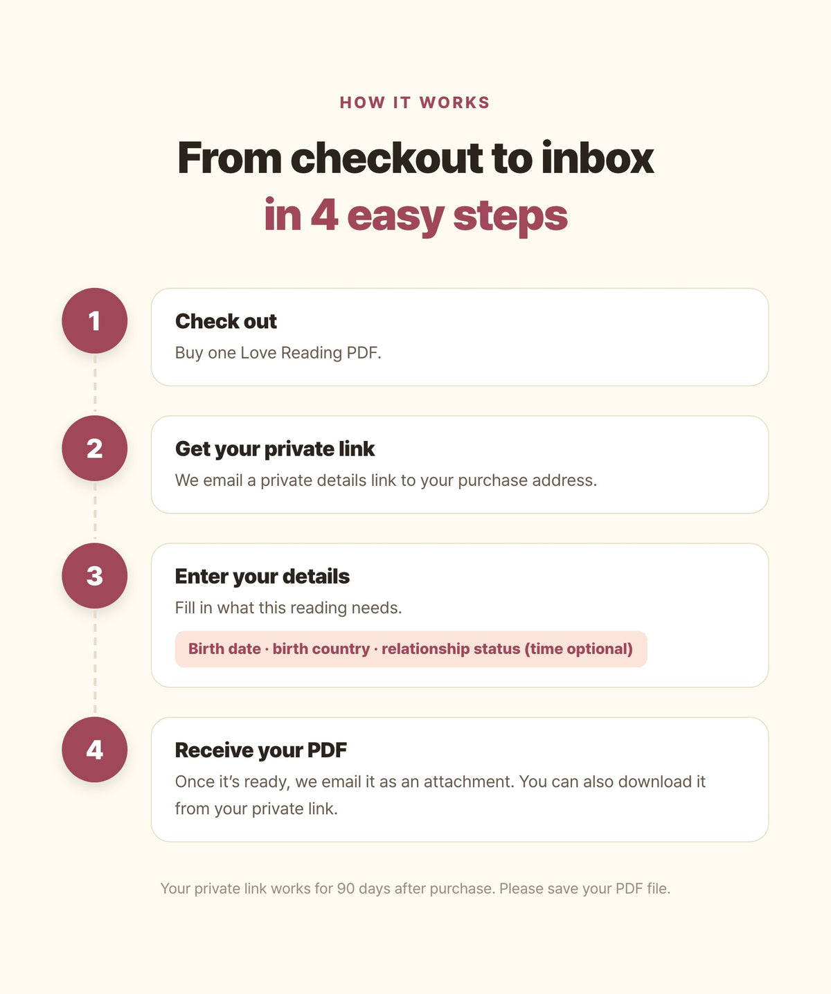 Hamzzi · Love Reading PDF — Payment, private input and email delivery