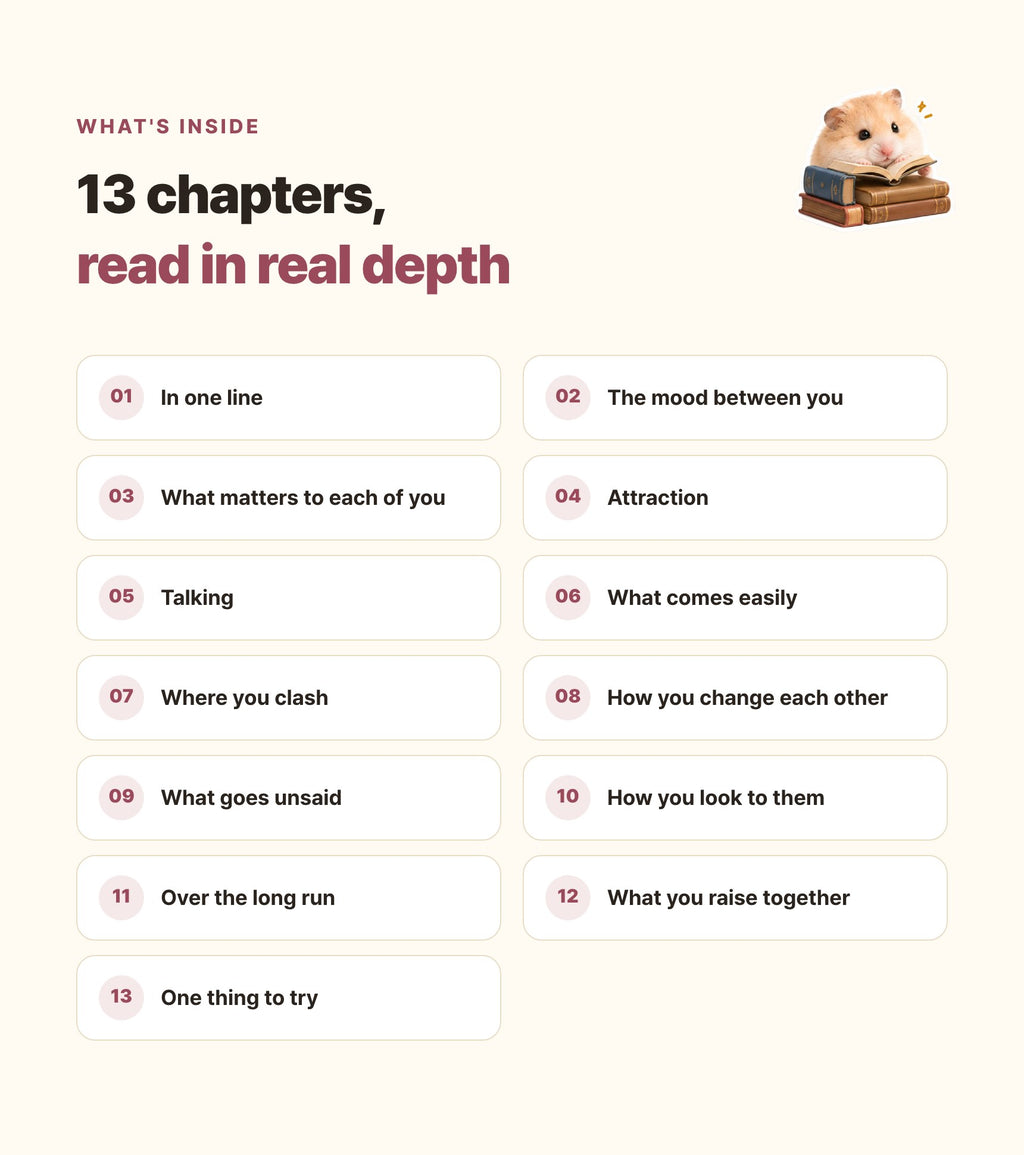 Hamzzi · Compatibility Reading PDF — Reading chapters