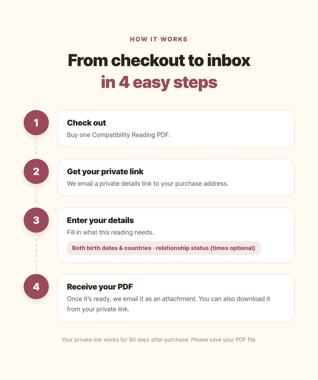 Hamzzi · Compatibility Reading PDF — Payment, private input and email delivery