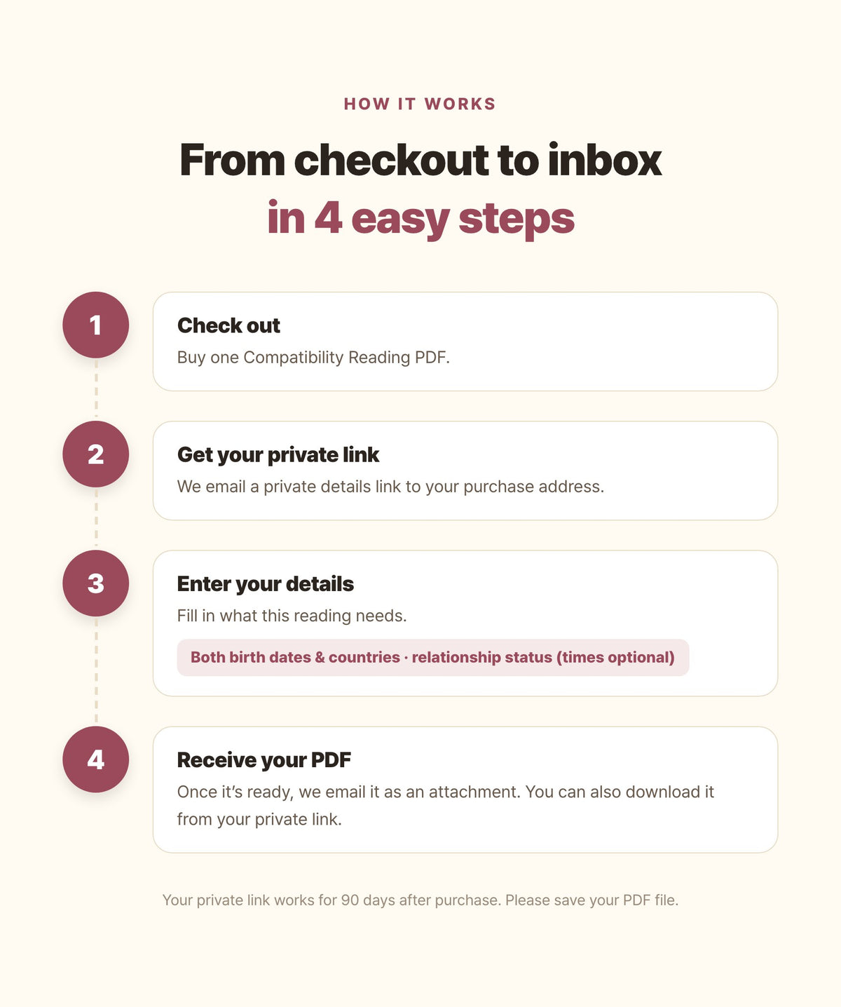 Hamzzi · Compatibility Reading PDF — Payment, private input and email delivery