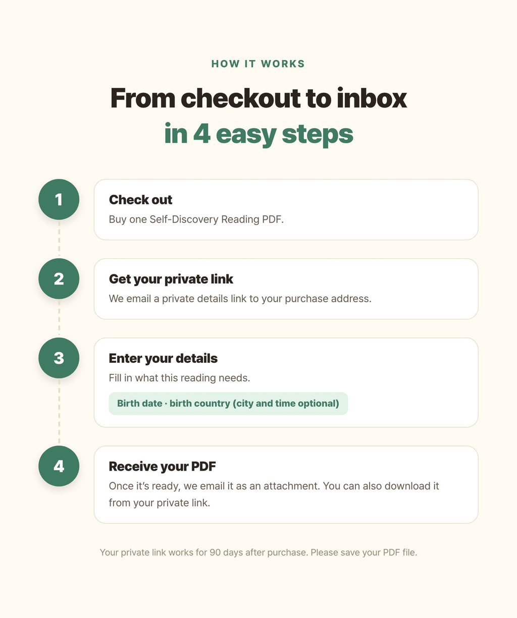 Hamzzi · Self-Discovery Reading PDF — Payment, private input and email delivery