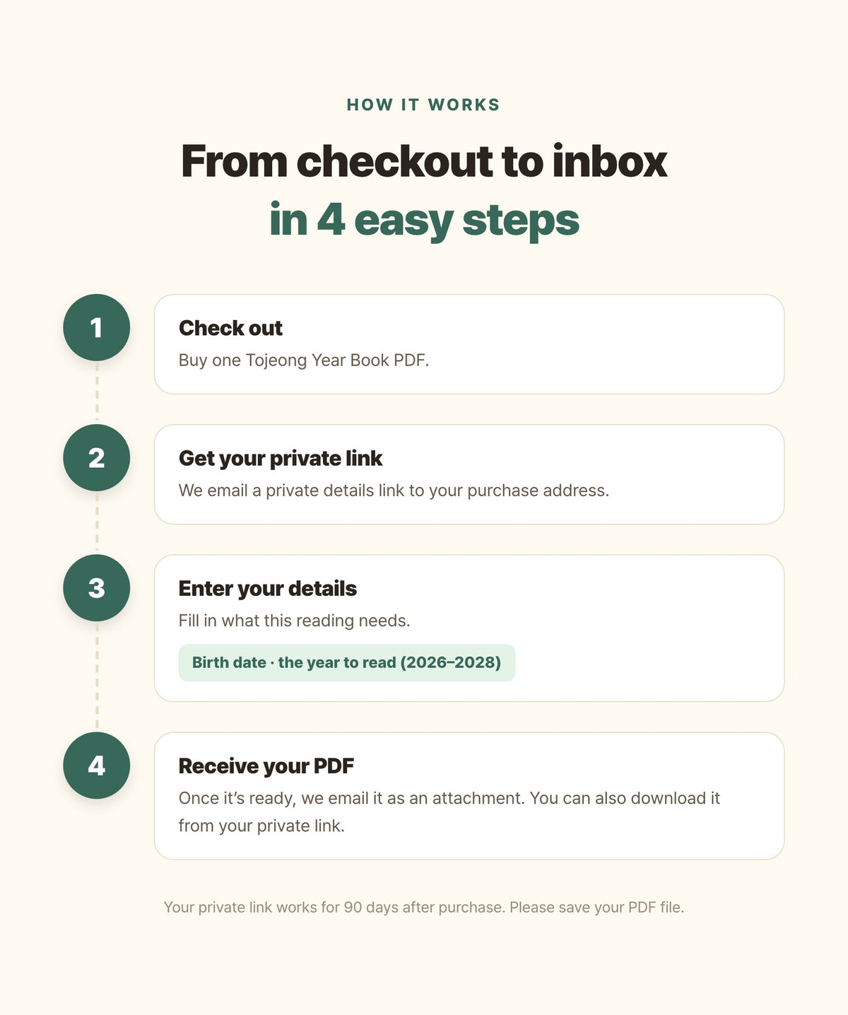 Hamzzi · Tojeong Year Book PDF — Payment, private input and email delivery