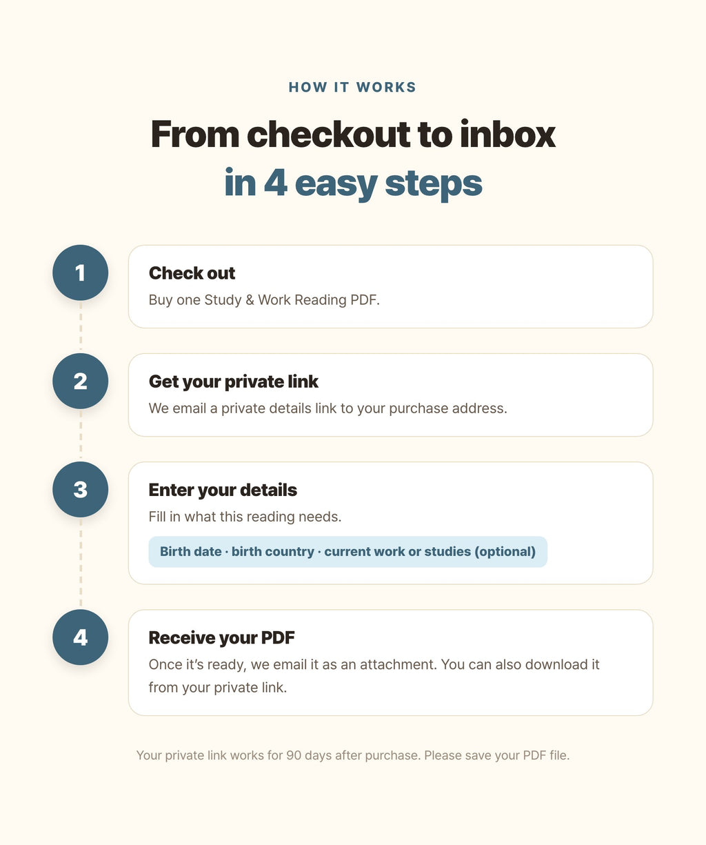 Hamzzi · Study & Work Reading PDF — Payment, private input and email delivery
