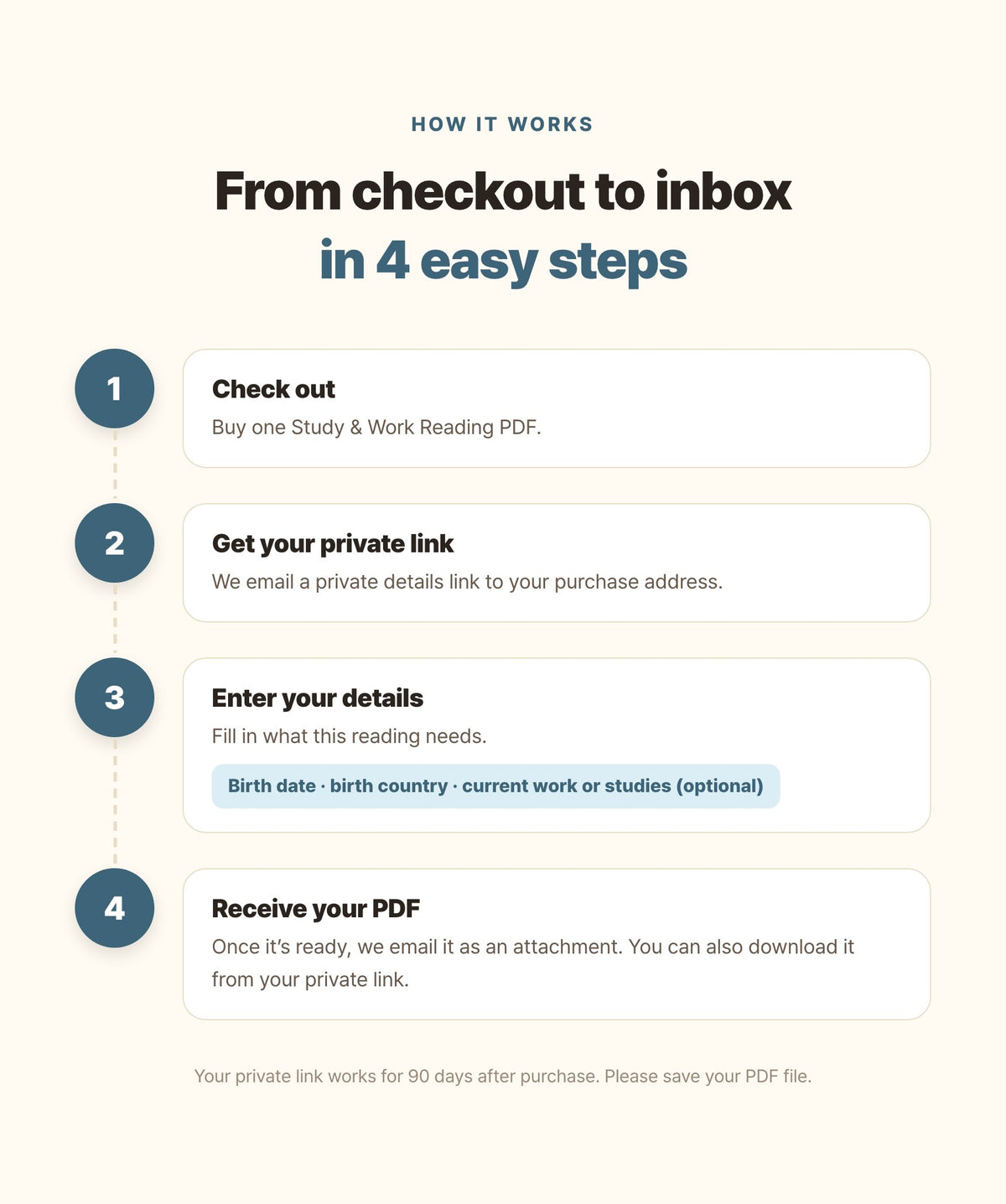 Hamzzi · Study & Work Reading PDF — Payment, private input and email delivery