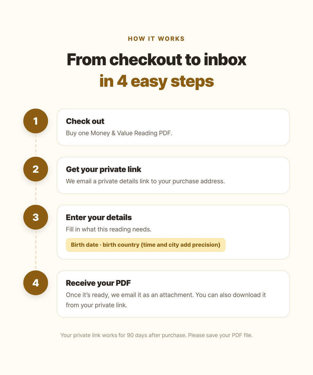Hamzzi · Money & Value Reading PDF — Payment, private input and email delivery