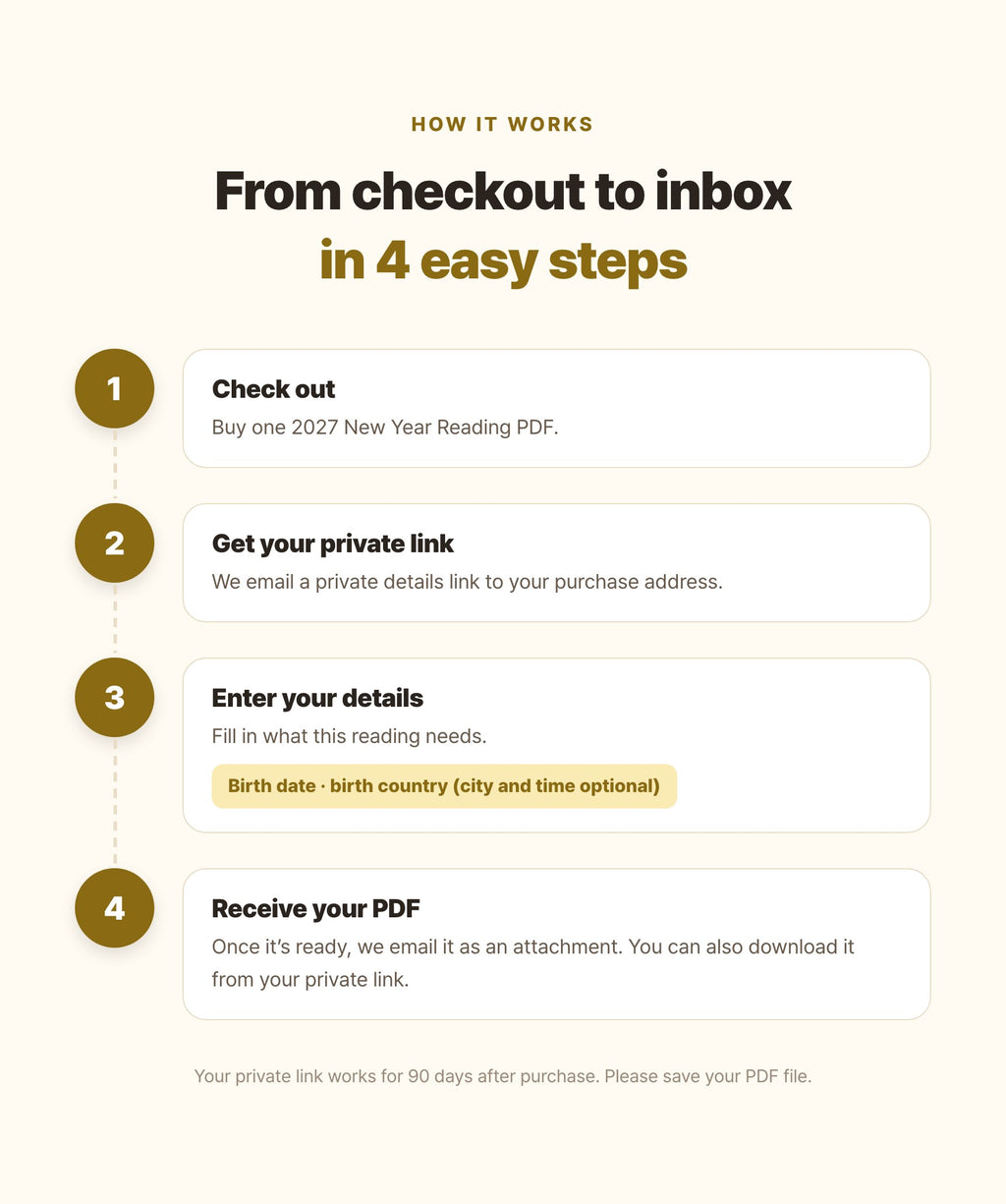 Hamzzi · 2027 New Year Reading PDF — Payment, private input and email delivery