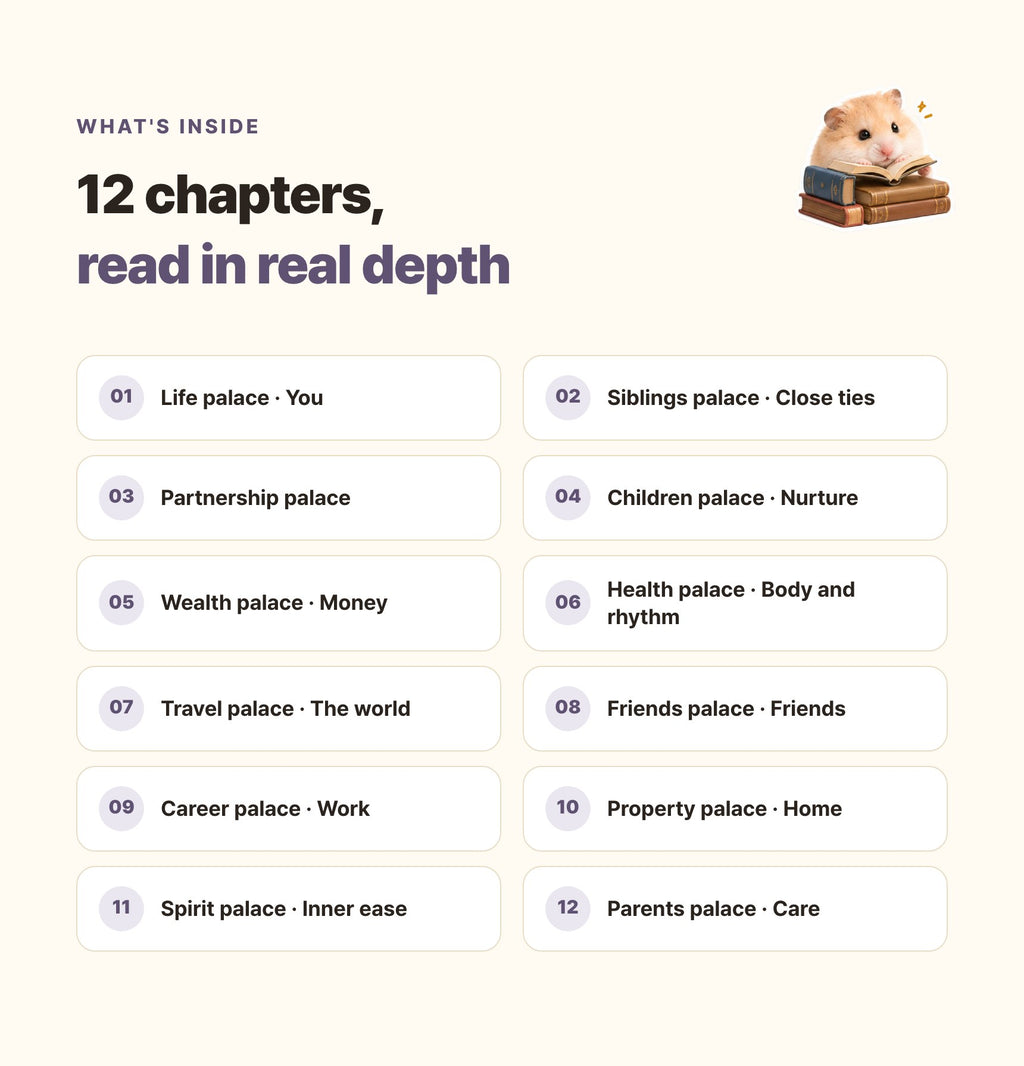 Hamzzi · Zi Wei Dou Shu Reading PDF — Reading chapters