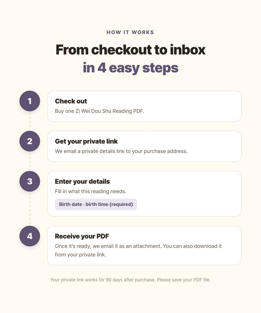 Hamzzi · Zi Wei Dou Shu Reading PDF — Payment, private input and email delivery